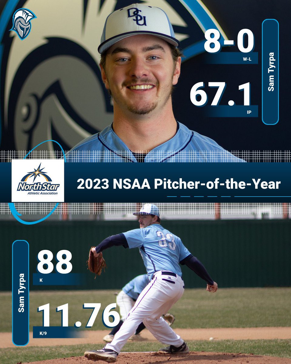 Dakota State Baseball (@dsu_baseball_) on Twitter photo 🚨 2023 CONFERENCE PITCHER-OF-THE-YEAR
Congrats to sophomore, Sam Tyrpa (<a href="/samueltyrpa/">Samuel Tyrpa</a>), from Excelsior, MN, on being named the Conference Pitcher-of-the-Year. He finished the regular season with an 8-0 record, 68.1 IP, 88 K, 11.76 K/9, and 2.67 ERA.
#BeTrojan⚔️ | #FinishEmpty 🚨 2023 CONFERENCE PITCHER-OF-THE-YEAR
Congrats to sophomore, Sam Tyrpa (<a href="/samueltyrpa/">Samuel Tyrpa</a>), from Excelsior, MN, on being named the Conference Pitcher-of-the-Year. He finished the regular season with an 8-0 record, 68.1 IP, 88 K, 11.76 K/9, and 2.67 ERA.
#BeTrojan⚔️ | #FinishEmpty