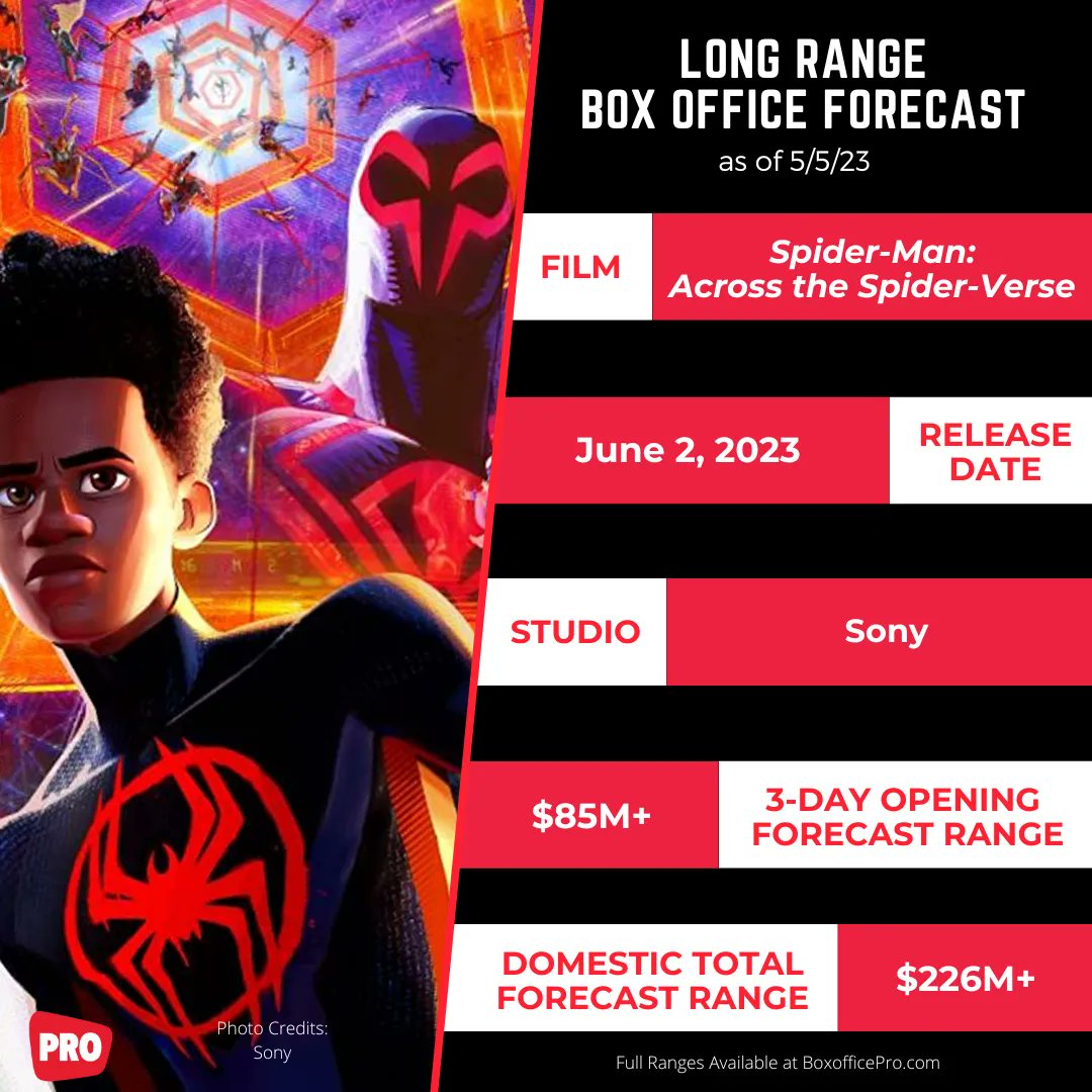 Spider-Man: Across the Spider-Verse box office projections are in