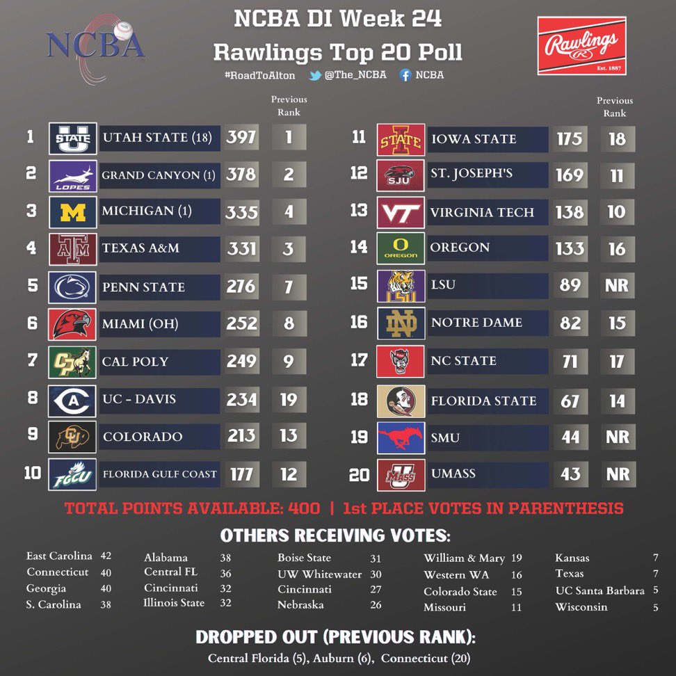 Troy Scofield tweet media
