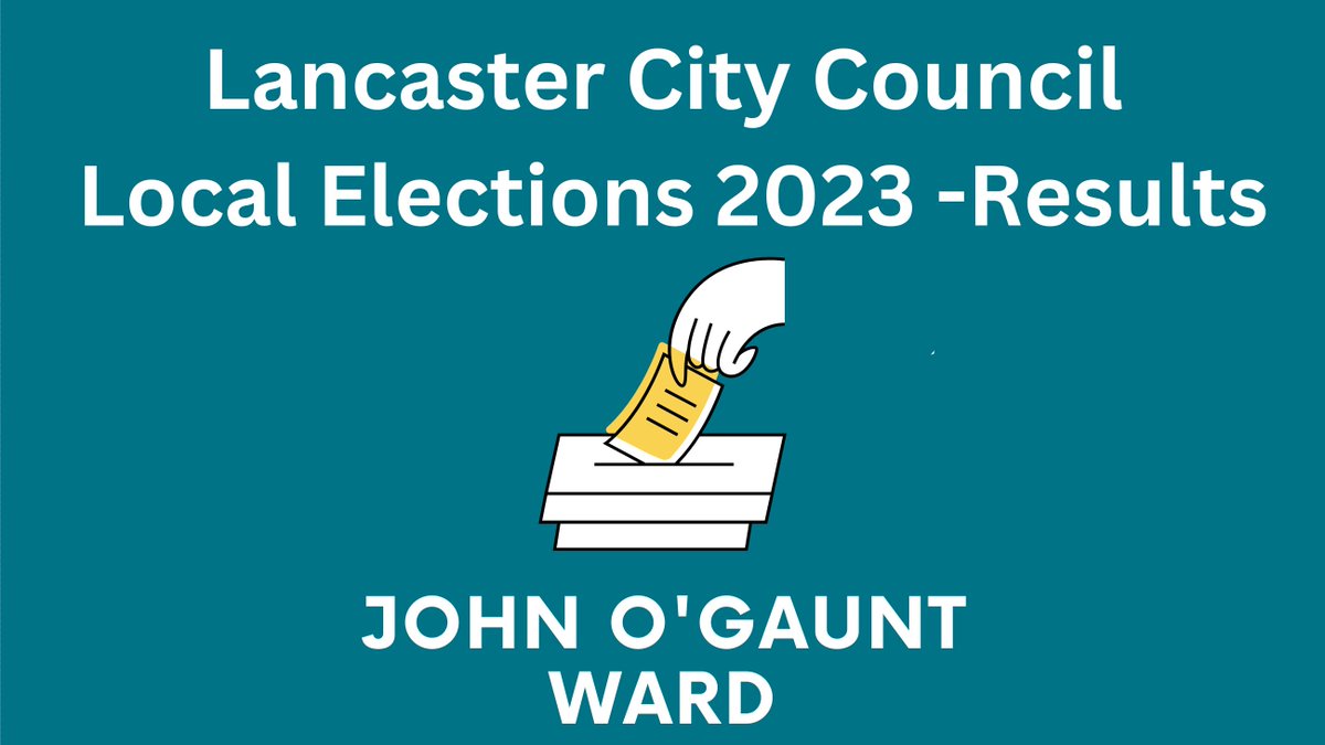 LancasterCC's tweet photo. City Council election result: John O'Gaunt (2 seats)

Suhir Abuhajar (Green) - ELECTED
Grace Russell (Green) - ELECTED

For the full results from each ward, visit https://t.co/YZF9vx0tfi https://t.co/eYuNEpB11I
