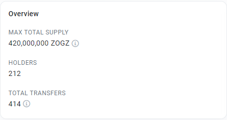 Over 200 Holders in less than 1hour! $ZOGZ