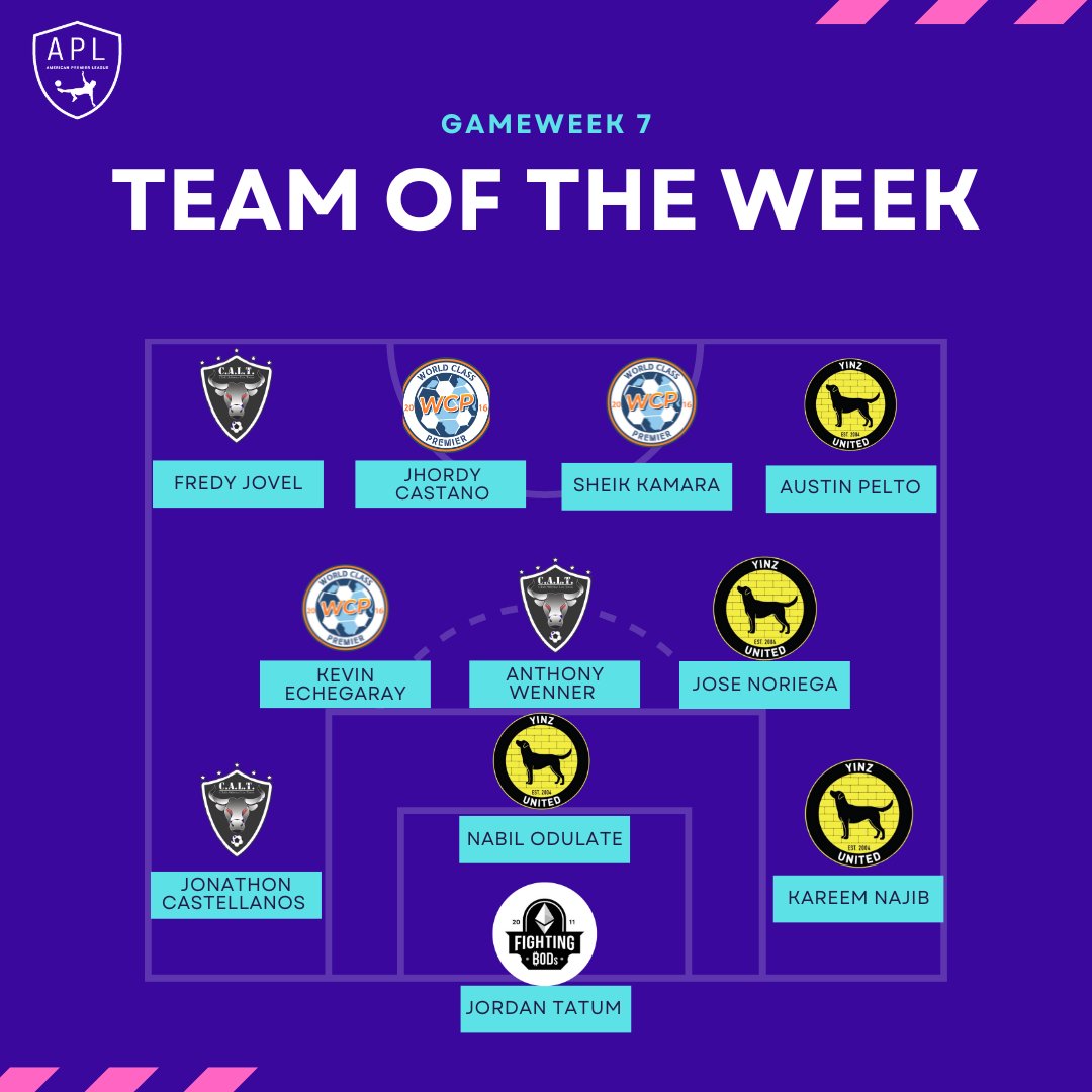 Our GW7 TOTW 🔥