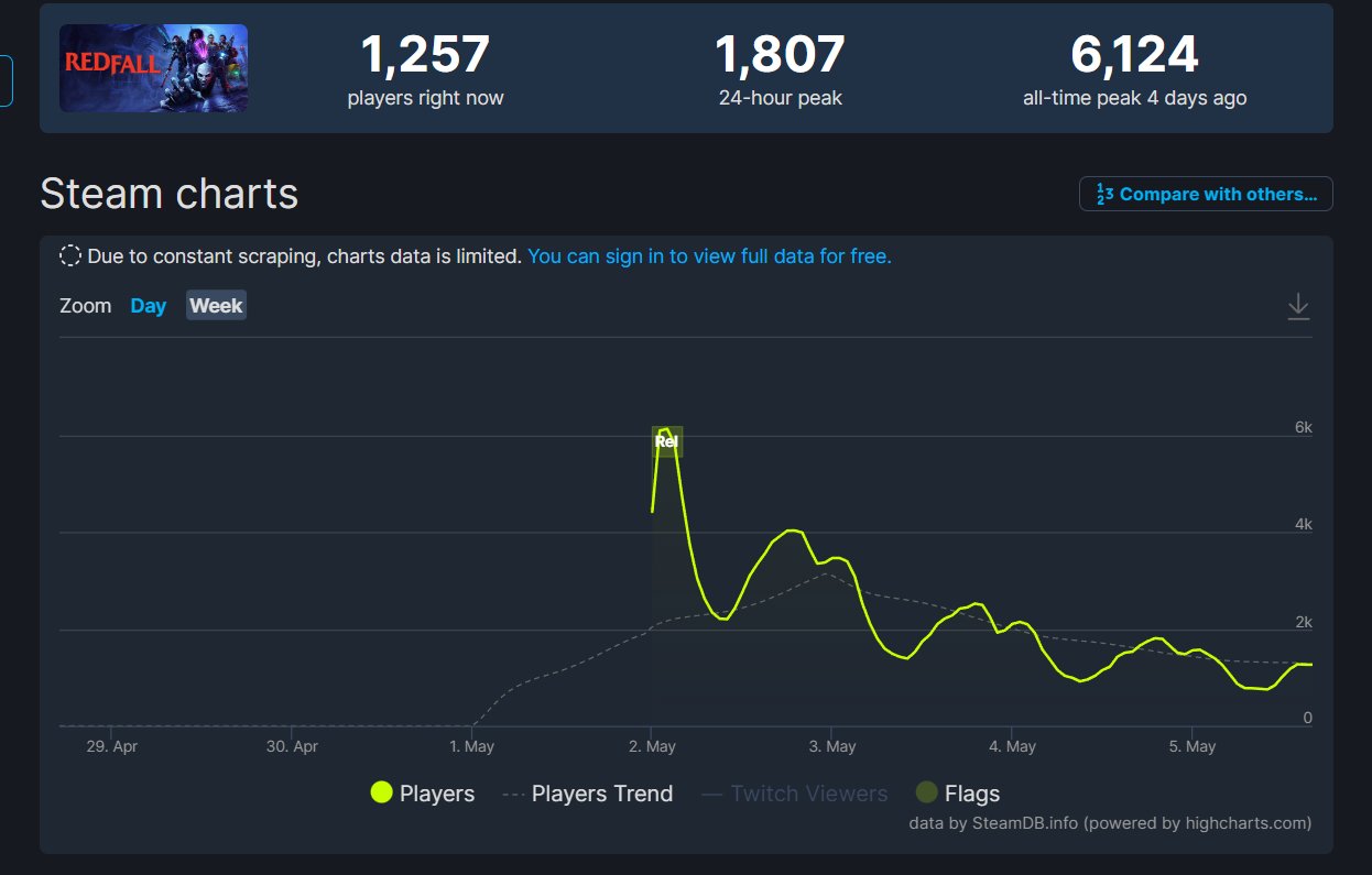 Brian on Twitter: "@LegacyKillaHD It's also #14 on worst-reviewed games