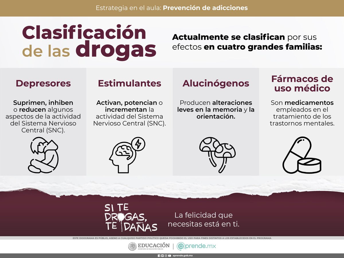 SICT México on Twitter "¿Sabías la clasificación de las drogas? Es importante conozcas sus