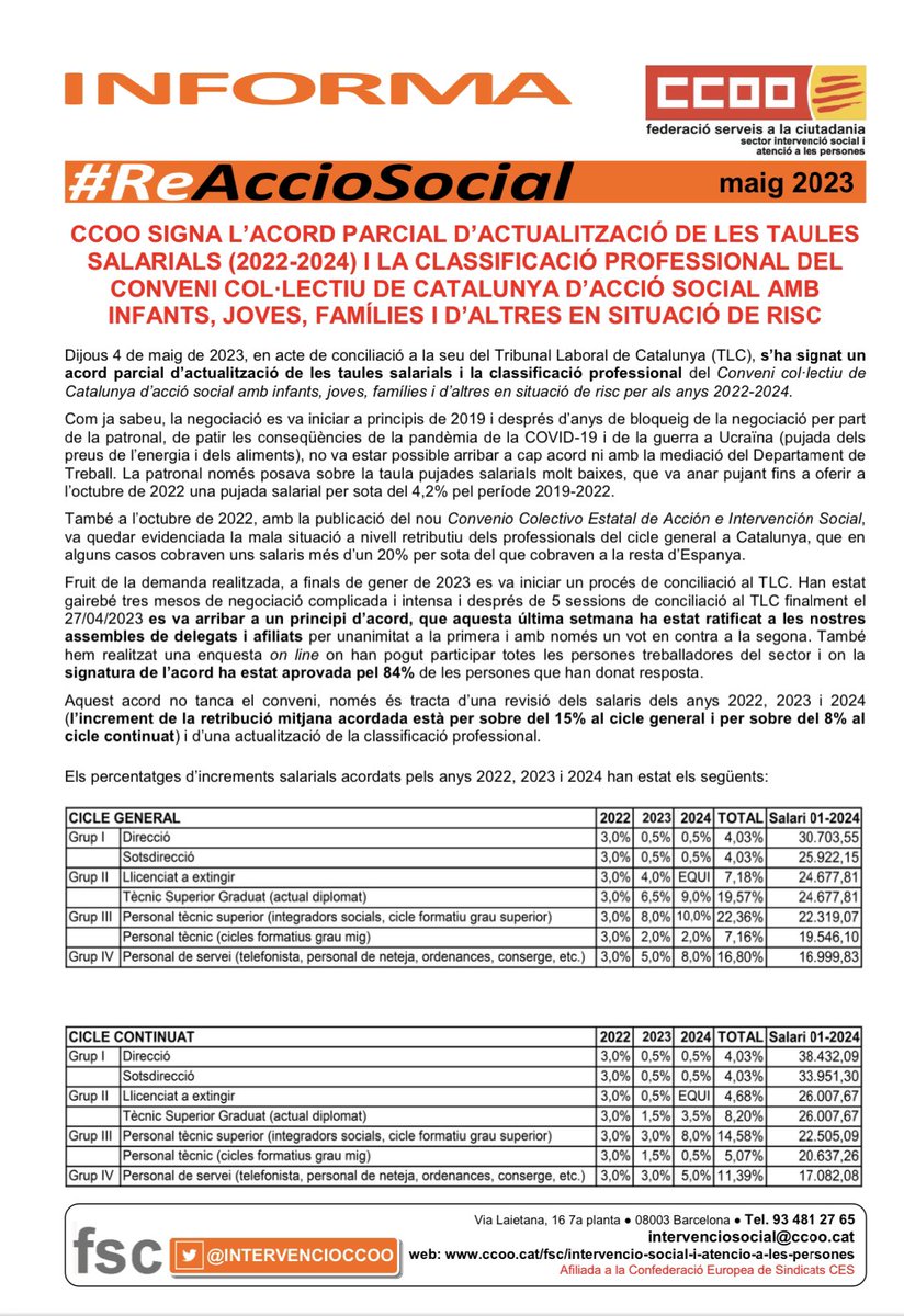 INTERVENCIOCCOO's tweet photo. CCOO signa acord parcial per actualitzar les taules salarials i la classificació professional del Conveni Col.lectiu de Catalunya d’acció social
#ReAccioSocial https://t.co/YpsUoG72P4