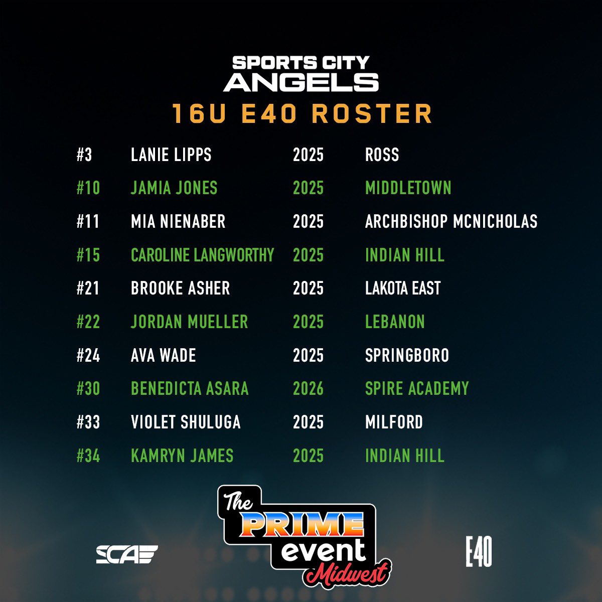 Sports City Angels tweet media