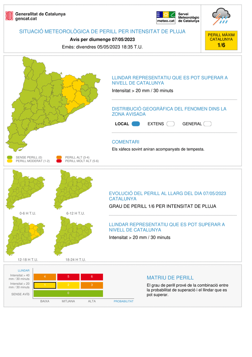 ⚠ El Servei Meteorològic de Catalunya emet avís de situació meteorològica de perill (#avisosSMP) per intensitat de pluja ⚠

➡ dg. de 14:00 a dg. 20:00 h

➡ Possibilitat d'intensitat  > 20 mm en 30 minuts.

➡ Grau de perill màx. 🟡 1/6

➡ Hora local (h) = TU +2