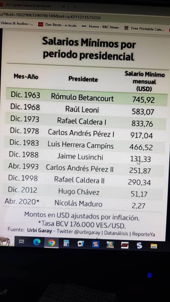 Hecho en socialismo