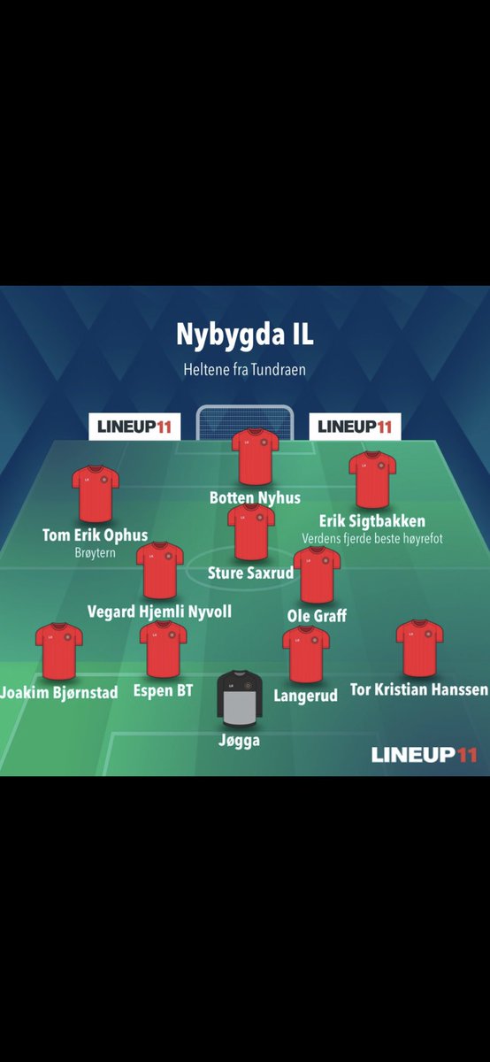 Lagoppstillingen i seriestarten: