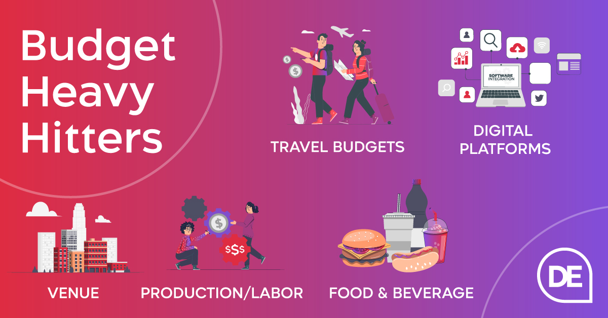 MyDynamicEvents's tweet image. The key to staying on budget is not letting the heavy hitters sneak up on you! If you haven’t read our latest blog post make sure to click here: dynamicevents.com/blog/3budgetin… to learn how you can make the most of your event! #eventprofs #events