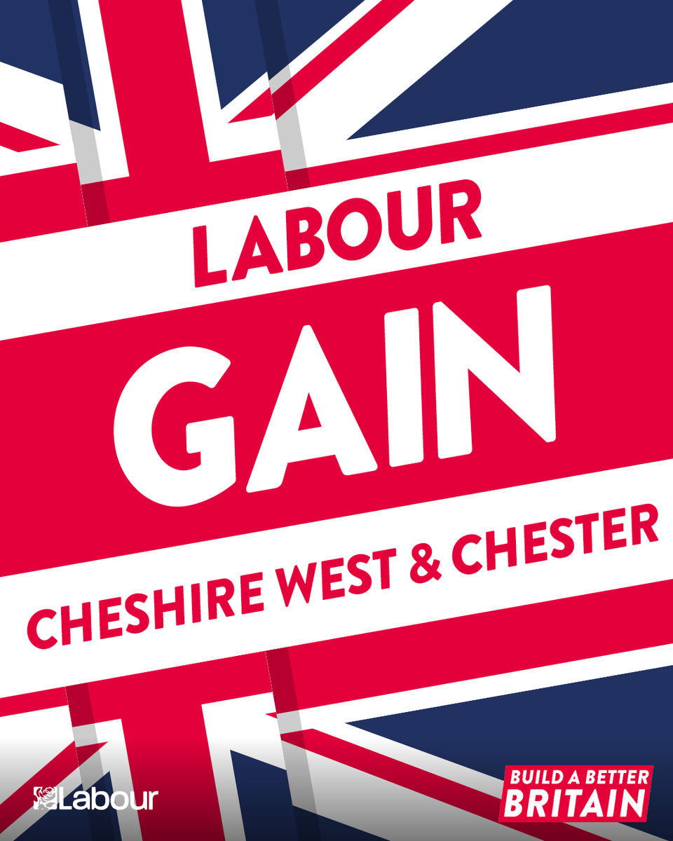 UKLabour's tweet photo. Labour GAIN Cheshire West &amp; Chester 🌹 https://t.co/YfQ7MKDmbZ