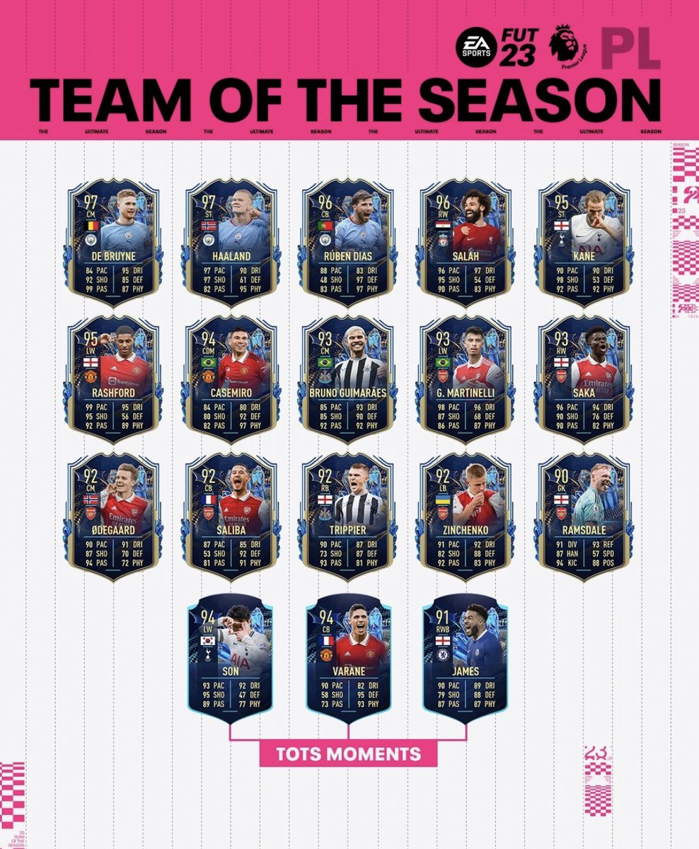 Premier League TOTS er i pakkerne nu! 🔥