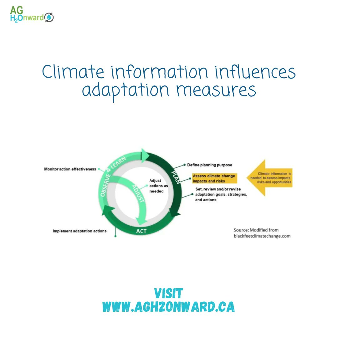 AgH2Onward's tweet image. Climate information influences adaptation measures.  The image is the adaptation planning process.  It has been modified from the Blackfeet Nation (Amskapi Piikani) in Montana.  
Figure modified from:  blackfeetclimatechange.com/our-environmen…