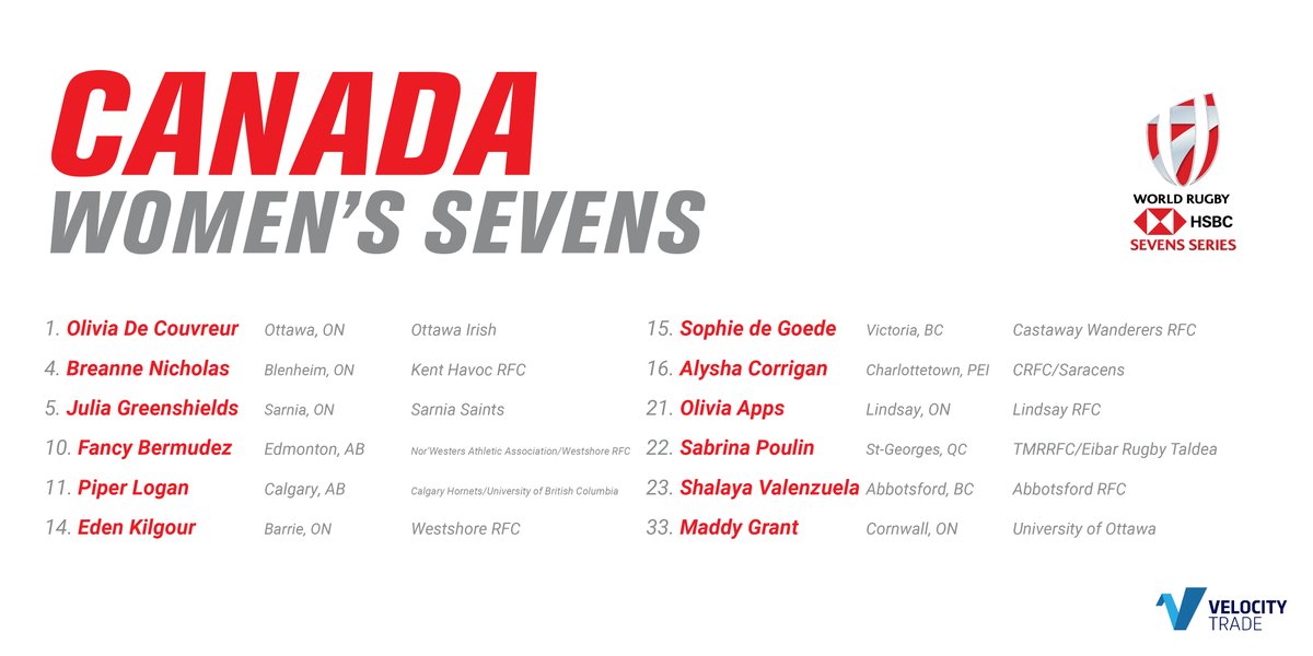 Canada’s Women’s Sevens Team for the HSBC France Sevens has been named by Head Coach Jack Hanratty 🇨🇦🏉 

🗞️ Read more: bit.ly/3NHc9cA

#RugbyCA