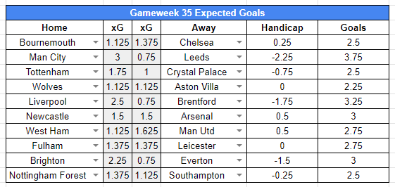 Soccerbase Inplay Football Betting Tips tweet media
