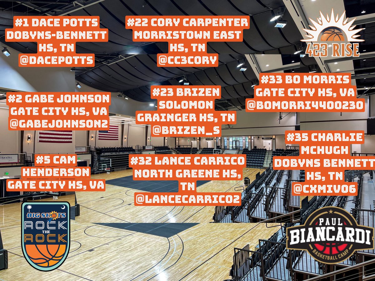 🏀🚨 ROSTER REVEAL 🚨🏀

The lineup that <a href="/schaun_potts/">SCHAUN POTTS</a>  will be bringing with them for the <a href="/BigShotsGlobal/">BIG SH🏀TS</a> Rock the Rock with <a href="/espn/">ESPN</a> <a href="/PaulBiancardi/">Paul Biancardi</a> this weekend in Rock Hill, SC at the Beautiful Rock Hill Sports and Event Center

<a href="/PrepHoopsTN/">Prep Hoops Tennessee</a> <a href="/PrepHoopsVA/">Prep Hoops Virginia</a> <a href="/hoopseen/">HoopSeen</a> <a href="/5StarPreps/">5Star Preps</a>