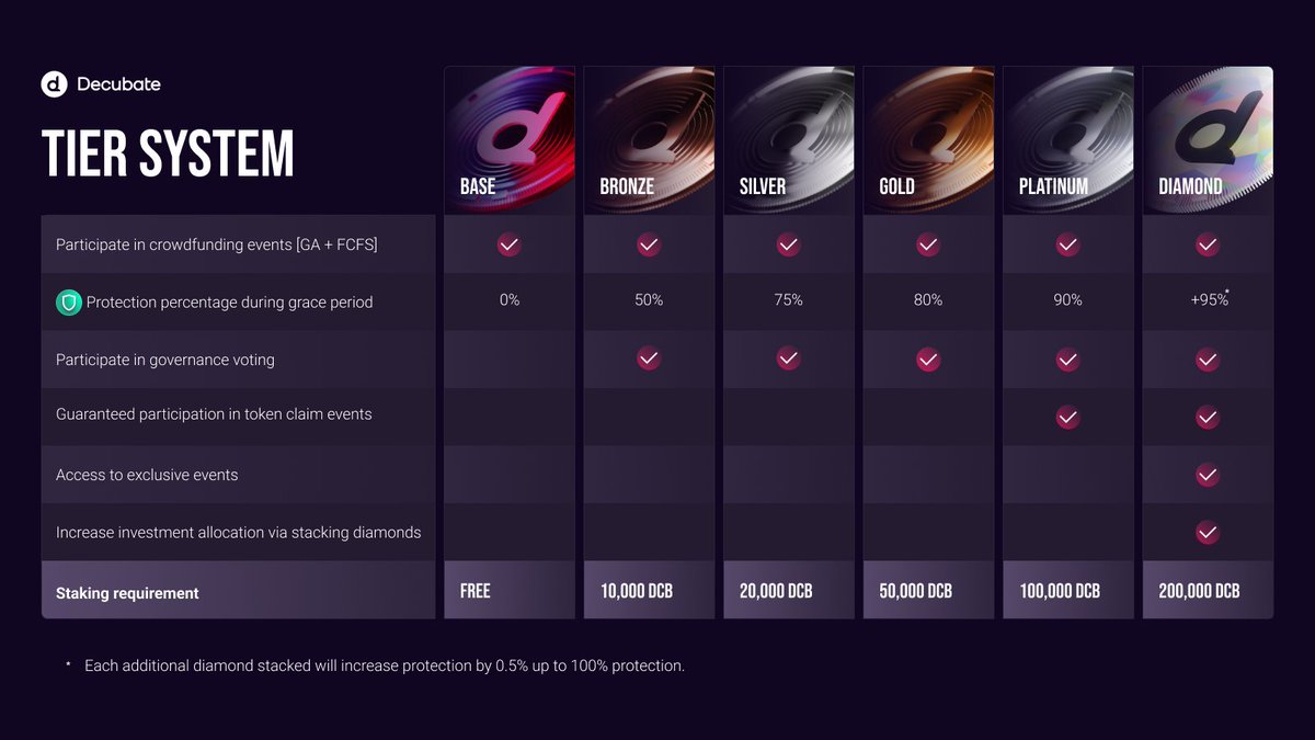 Bildirimleri açın🔔

⤵️Takipçilerime özel
<a href="/decubate/">Decubate</a>'den 10 adet TIER çekilişi yarın geliyor!

Son projesi $CGPT tam 40 X yapmıştı.

Hazır mıyız?