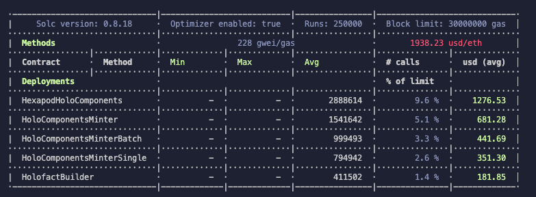 Not a good day for deploying contracts 😞🛠