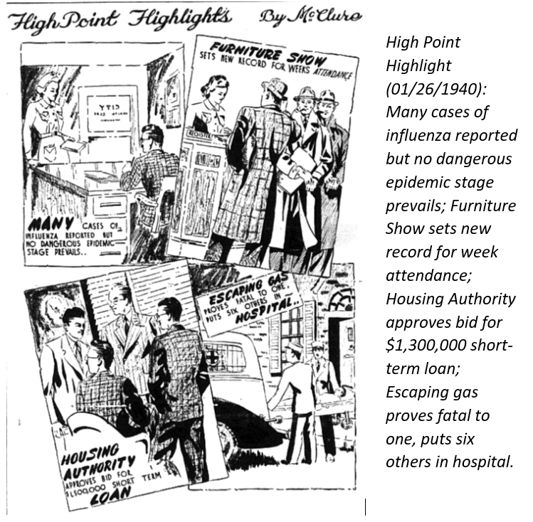 High Point Museum tweet media