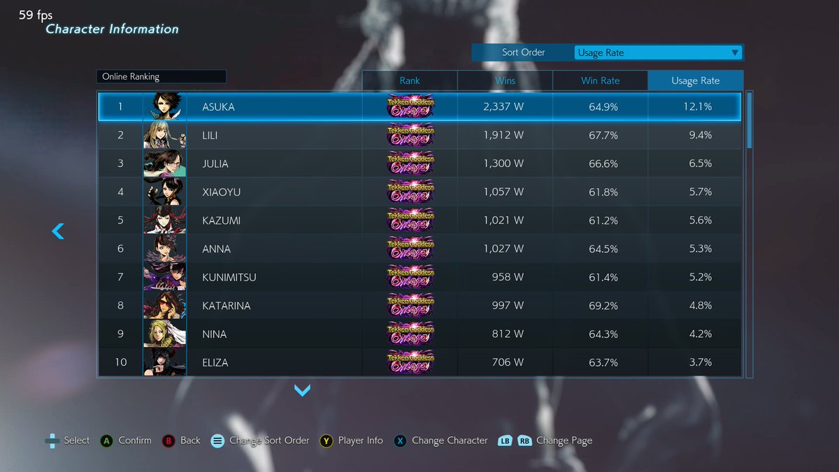 Fergus2k8 Kazama Gang on Twitter "My top 20 char usage on PC My save