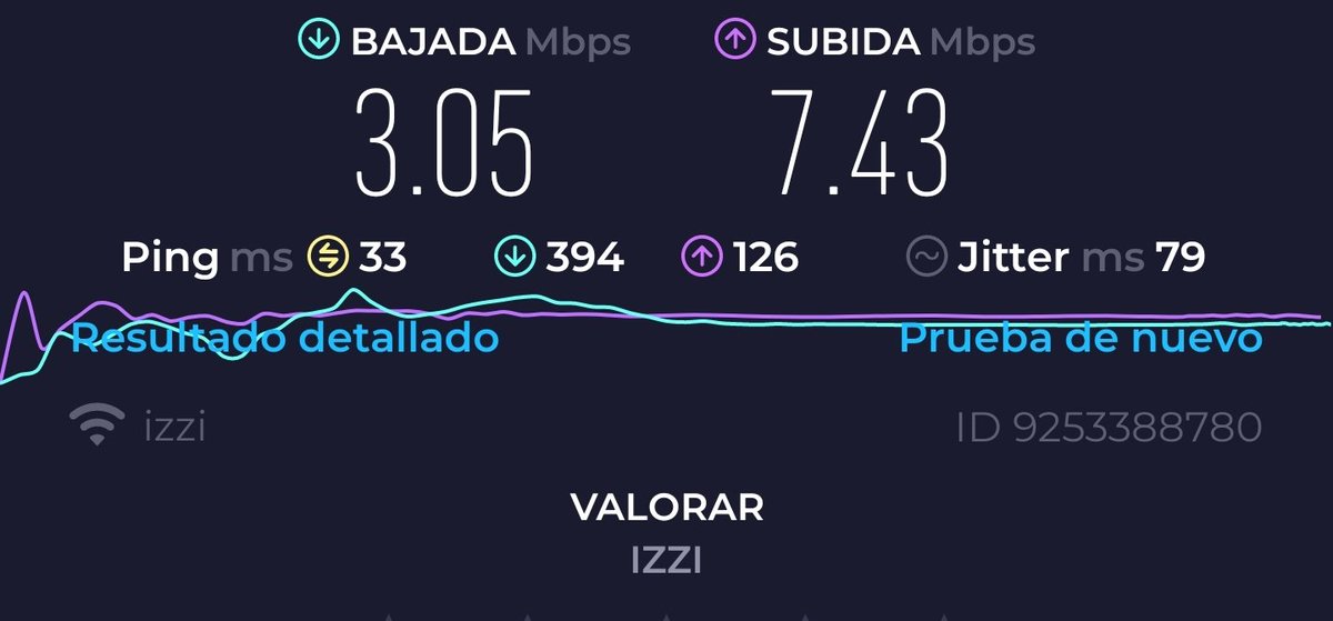 guxblack's tweet photo. @izzi_mx @ayudaizzi Tengo un Internet extremadamente lento y en teléfono para variar no contestan, tengo contratados 100 mb y estoy recibiendo 3 mb https://t.co/32IPAWBEgx