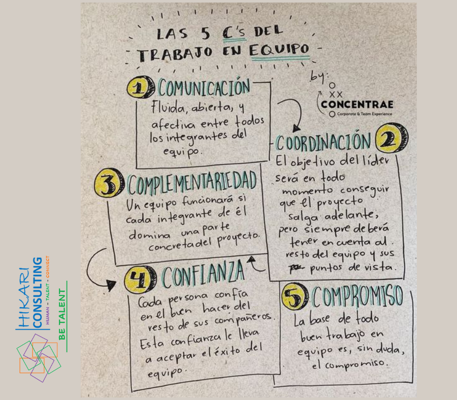 HikariCons's tweet photo. #news #liderazgo #motivacion #noticias #act #planner #empowerment #equiposdetrabajo #trabajo #climalaboral #culturaorganizacional #desarrollopersonal #lider #exito #inspiracion #habilidades #competencias #plan #betalent https://t.co/zex2zejbrE