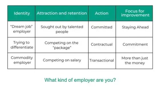 Are you the kind of employer who creates Dream Jobs?

Get your copy of Commited Action here: buff.ly/42vvJNS