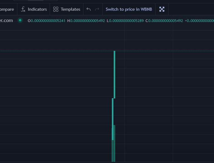CryCatOfficial's tweet photo. $CRYCAT Skyroket already???? #Crypto #memecoin https://t.co/54uUX7A5Ck