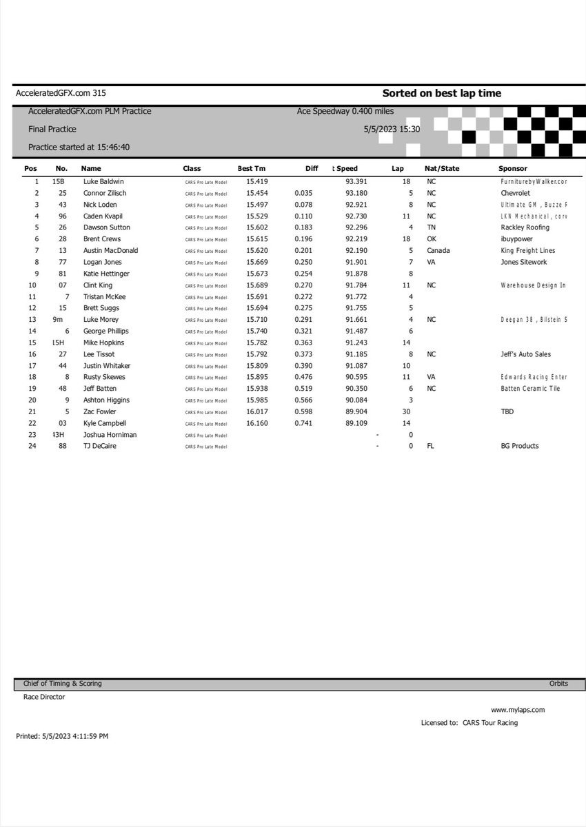 CARS Tour on Twitter "Final Practice Results for Pro Late Model and Late Model Stocks!"