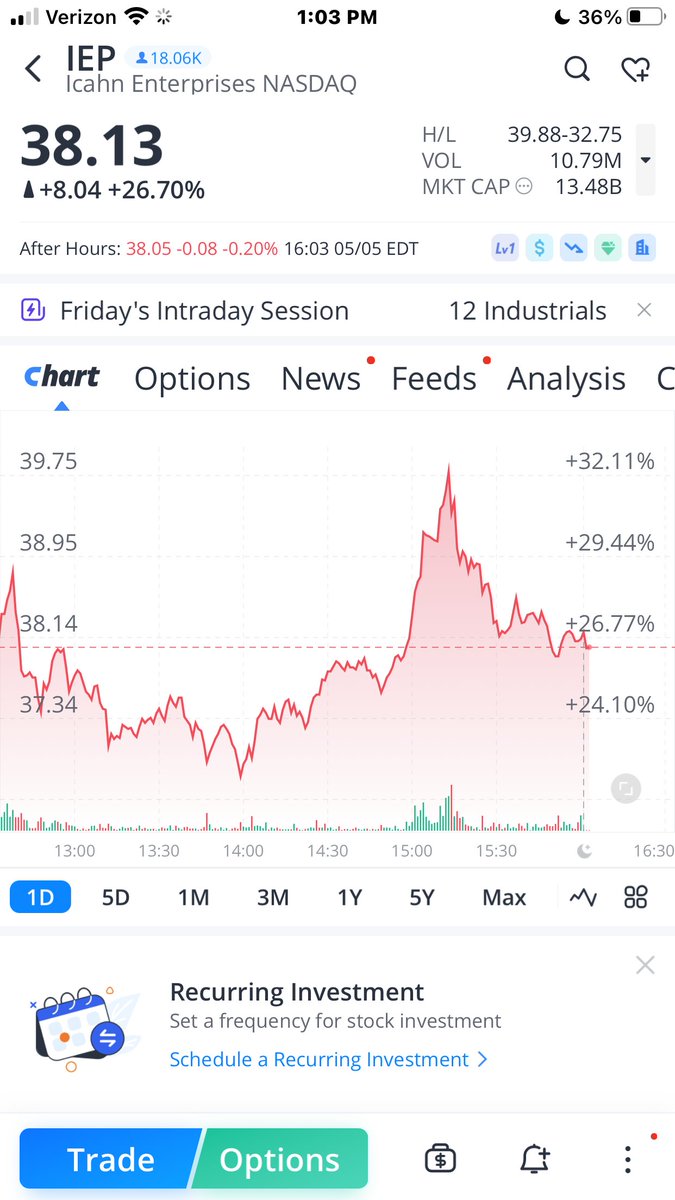 SoldByTami's tweet photo. @TrySmallBiz $IEP While it did dip earlier, seems to be back up.  Trading at $38.13 at 1:10pm.  Some of these banking stocks could prove to be a good buy.  I remember when Warren Buffett bought $BAC for $5 per share.  People laughed &amp; he did quite well with that investment. https://t.co/myMwKjcR1W