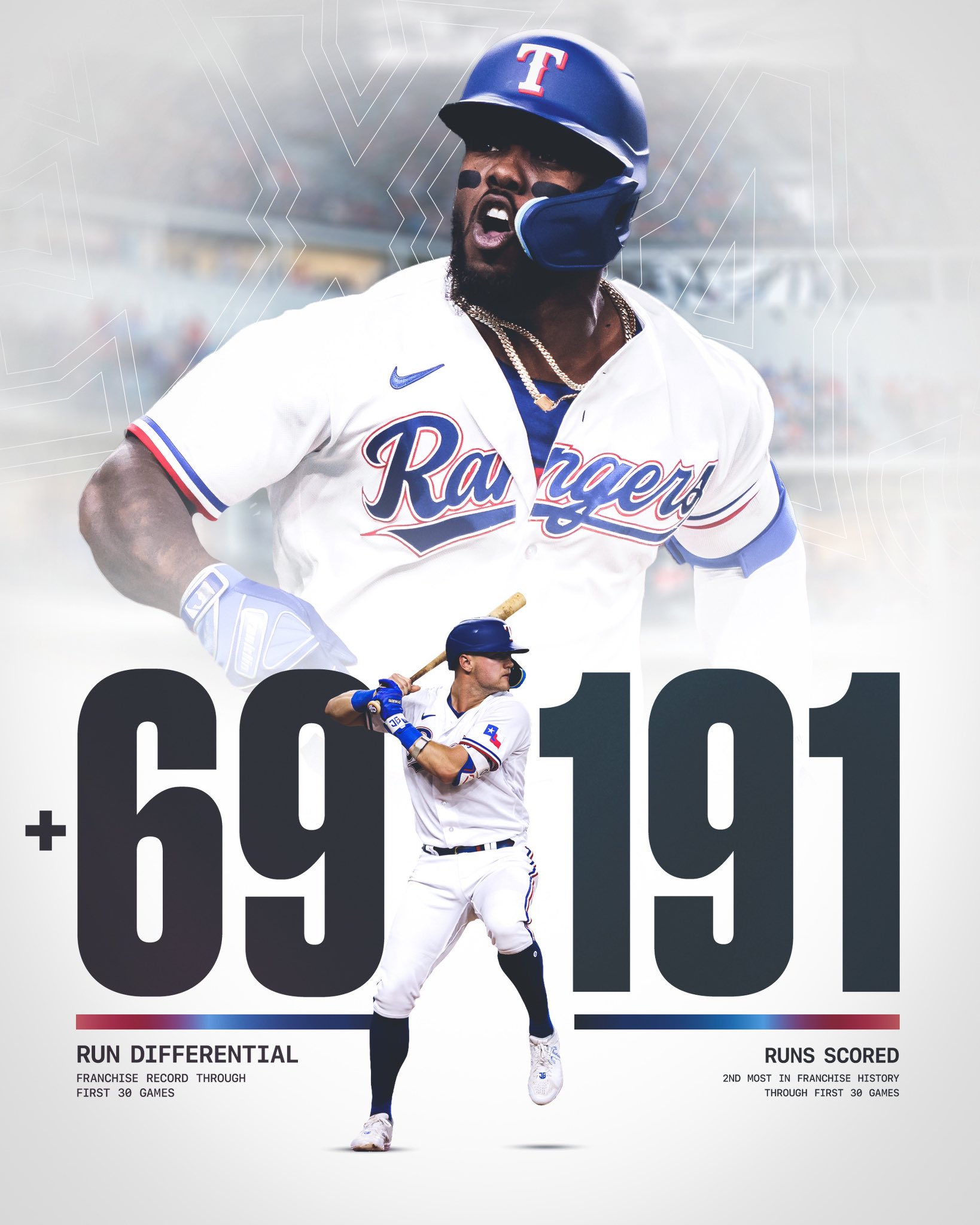 Photos Rangers uniforms throughout the franchise s history