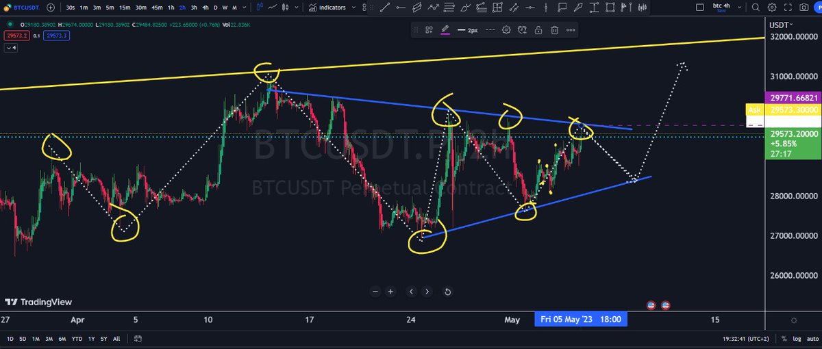 CryptoEU2's tweet photo. @MMCrypto this could happen https://t.co/rdnhmcYnrh