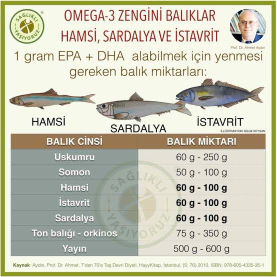 Beslen100's tweet photo. #balık #OMEGA #vitaminler #saglıklıyaşam #balıktüeleri #balıkmevsimi #balıkçılık #düzenlibeslenme #bekozunverstesi https://t.co/GXmdy31voh