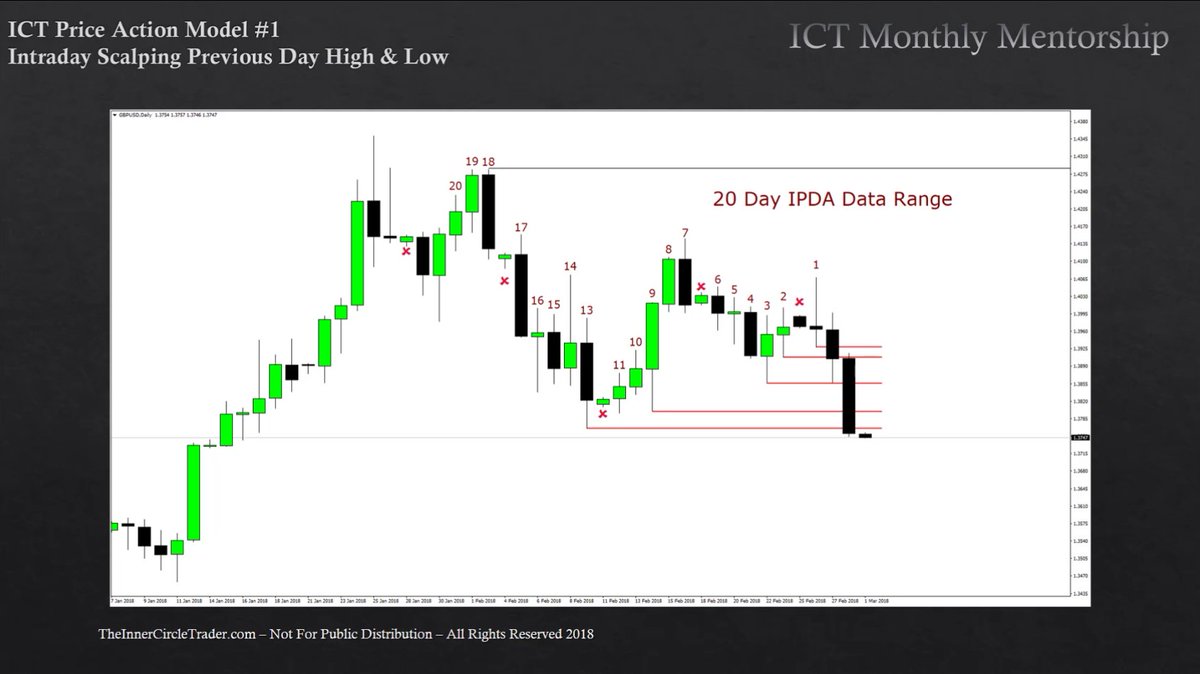 innercirclemorp's tweet photo. From ICT's old charter videos..... He counts the candles to look back and cast forward in time. 

Check what's happening at/around "7" and "13" 
and think..... ?

Look at distorted candles. WDYS ?
I always told the truth, shared what I see on the price. 
It's like a "never ending music."