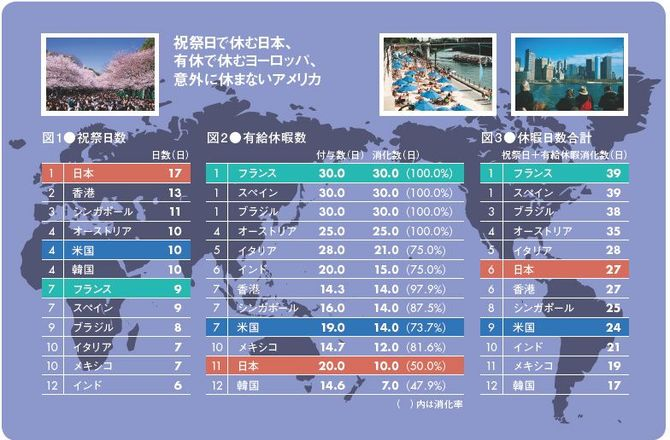 new_ecnm's tweet photo. 日本は祝日が多すぎです。すべて有給休暇に強制転換して祝日自体を廃止すべき。  

連休になるたびに各種チケット価格は高騰、道は大混雑、サービスも混雑で満足度も低下、経済的に非効率すぎます。（GWなので再投稿） https://t.co/E2OtTwbqY4