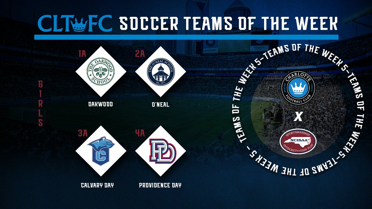 NCISAA (@ncisaa1) on Twitter photo Congratulations to the Week 5 Girls Soccer Teams of the Week! ⚽️👏 <a href="/CharlotteFC/">Charlotte FC</a>
1A- <a href="/theoakwood/">The Oakwood School</a>
2A- <a href="/TheONealSchool/">The O'Neal School</a>
3A- <a href="/calvary__sports/">calvarydayathletics</a>
4A- <a href="/ChargersPDS/">PDS Athletics</a> Congratulations to the Week 5 Girls Soccer Teams of the Week! ⚽️👏 <a href="/CharlotteFC/">Charlotte FC</a>
1A- <a href="/theoakwood/">The Oakwood School</a>
2A- <a href="/TheONealSchool/">The O'Neal School</a>
3A- <a href="/calvary__sports/">calvarydayathletics</a>
4A- <a href="/ChargersPDS/">PDS Athletics</a>