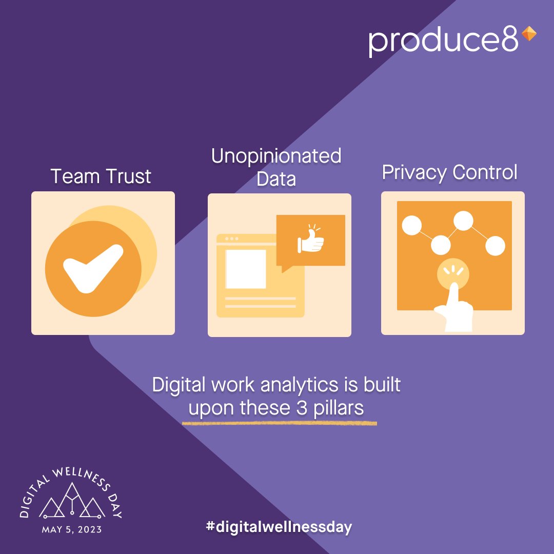 How to use data to help a team thrive: 
- Encourage performance culture
- Protect employee wellbeing
- Ensure protection of private data

Learn more about digital work analytics: hubs.la/Q01NM_2v0   
#digitalwellnessday #wellbeingatwork #digitalflourishing