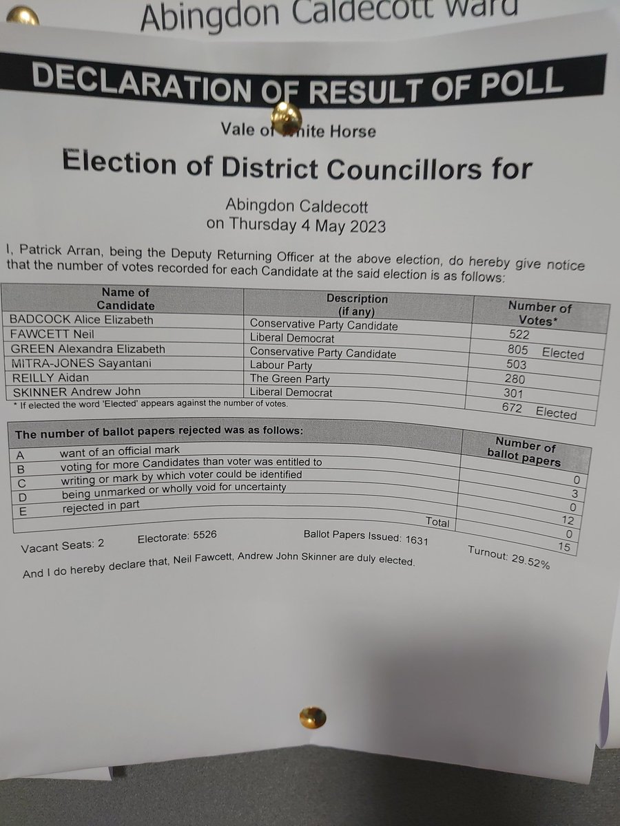 Neil Fawcett tweet media