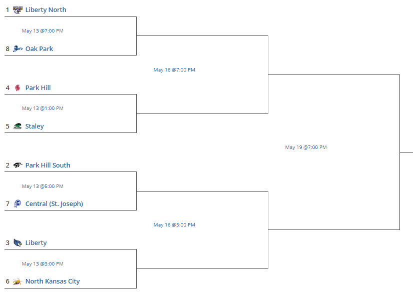 The Class 4 District 8 bracket is set.  All games will be at Park Hill South High School.