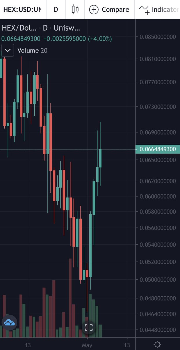 $HEX grants you access to an Immutable, #YieldGenerating Share Pool

#HEX is the #WorldFirst Real #DeFi, #YieldGeneratingAsset

its narratives work for you, 24/7, as it pays your #ColdStorageWallet: DAILY

S T R U C T U R E
Y O U R
F I N A N C I A L
F U T U R E