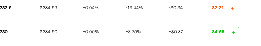 Stockalertss's tweet photo. $META $SPY $TSLA $FUBO $AAPL $GOOG $XOM #stocks #stockmarket #pennystocks #pennyalerts #optionalerts #optionalert #options #stockstowatch #stockalert #stockalerts #stockstobuy #calls #puts #daytrading #swingtrading - META .18s - 2.24+ up 1400% https://t.co/5v0SIEaxbc