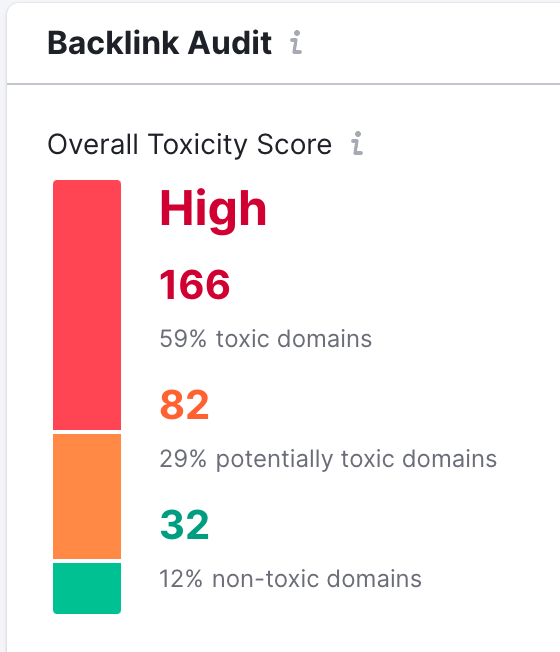 I have a question for #SEO experts. My site has a shit ton of toxic backlinks, according to SEMRush. I tried to submit these to google to ignore, but they are still showing up. Does anyone have any advice?