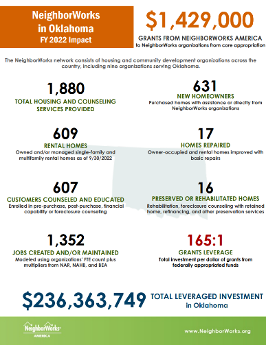 June 3-10, we're joining nearly 250 NeighborWorks network organizations and <a href="/NeighborWorks/">NeighborWorks</a> America to celebrate NeighborWorks Week! Bookmark this page on our site to see how our organization is empowering communities for success. #NWweek