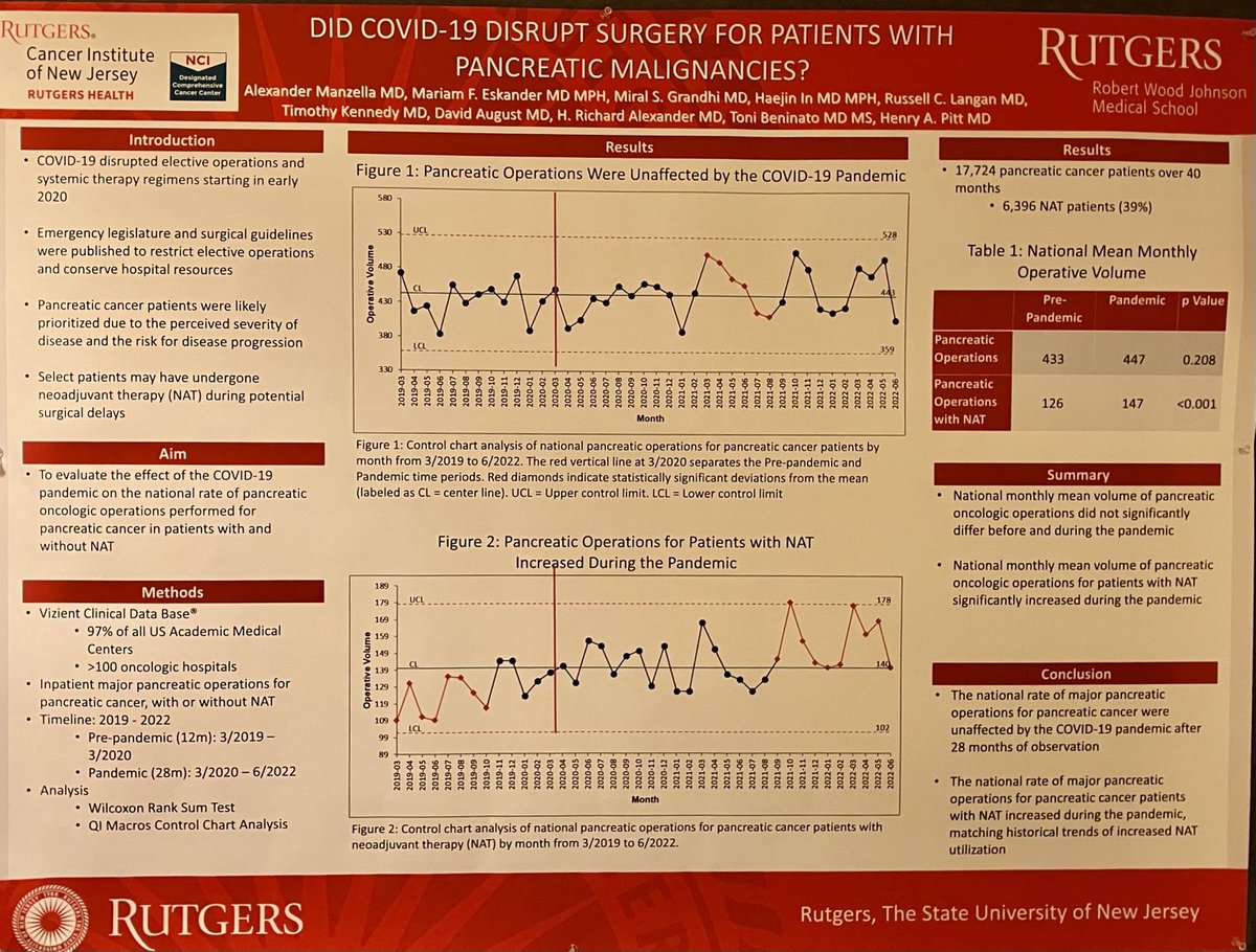 HenryPittMD's tweet photo. @RWJMS and @RutgersCancer well represented at #PanClub23 https://t.co/cR2qHTrpzp