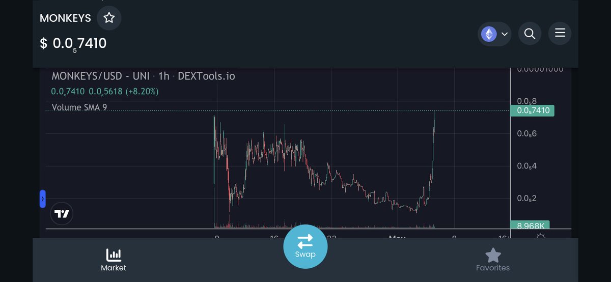 xBMasterx's tweet photo. Ladies and gents,
WE ARE BACK!! People really tried to tell me this project was dead.
#Monkeys #Moon #Elonslist https://t.co/QZ1nxmeDD8