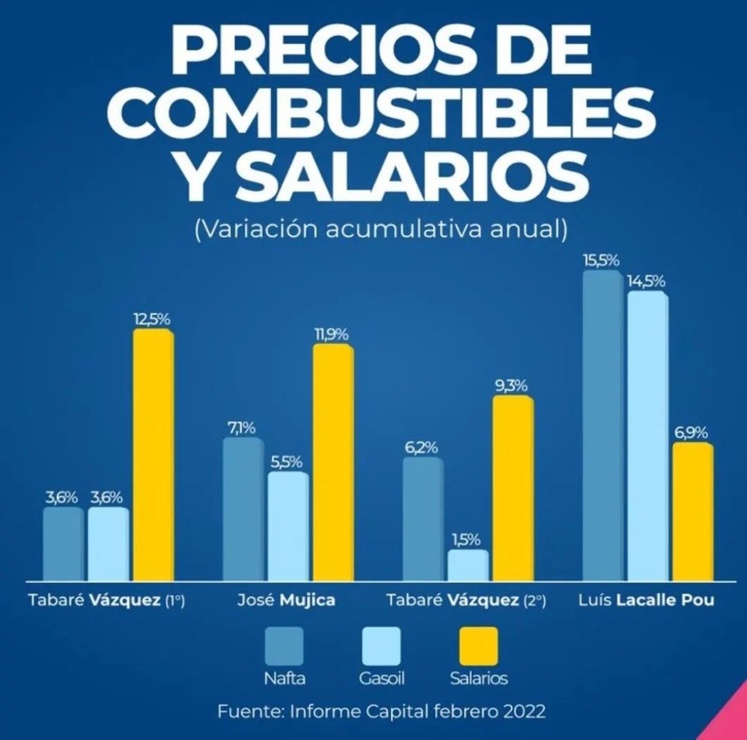 MBuanci's tweet photo. @0Chaufa2 Lo que entiendo más cada día que pasa es porqué los #BlancosPillos gobiernan cada 30 años. Se van en las próximas. https://t.co/UCWgb2KMOW