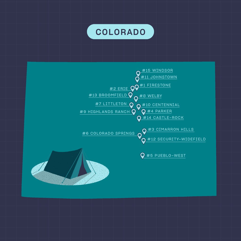 To uncover some of Colorado’s hidden gems, Orchard analyzed the most populous cities for quality of life, home affordability, and housing market competition. These are the top under-the-radar cities in Colorado ⛰🏡  Link in bio