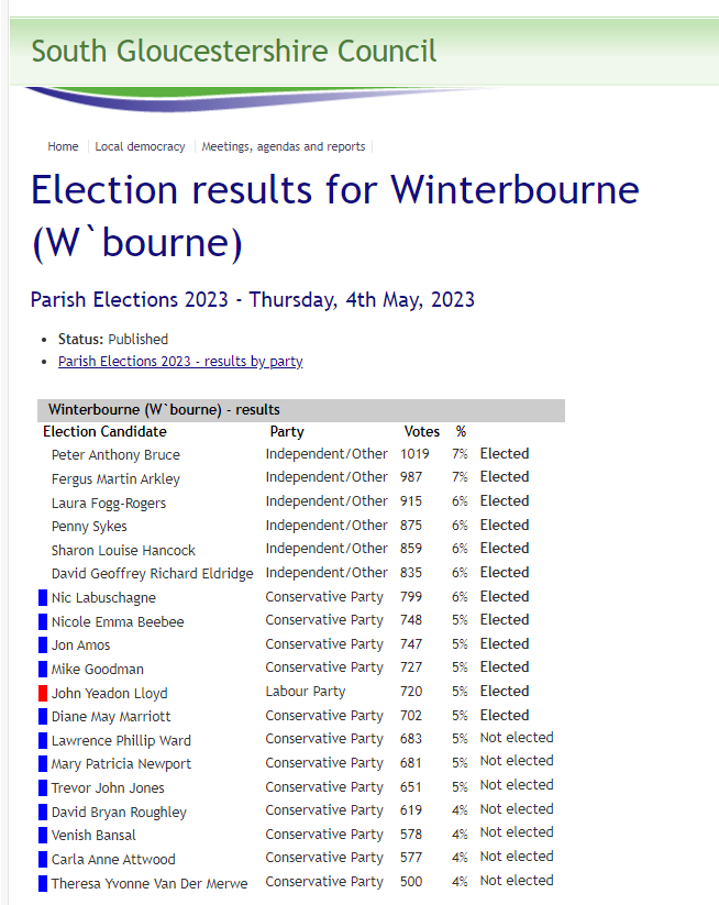 Fergus Arkley FRSA tweet media
