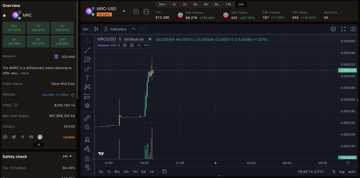 moonroll's tweet photo. INEVITABLE I SAID.

$MRC white paper bellow 👇 https://t.co/Zqu6Pjjm2g