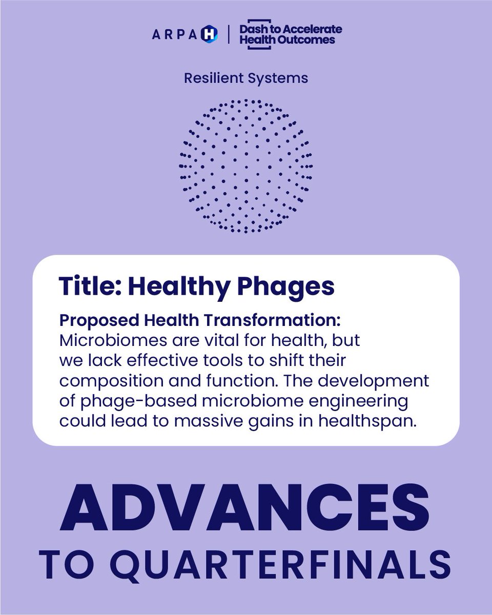 polyplexors's tweet image. Congrats to Jacques Mathieu on advancing to the Exceptional Eight in the Resilient Systems Focus Area! 🦠 View the entire bracket and cast your vote at Polyplexus.com/HealthDash. 
#ARPAHDash #Polyplexus #ExceptionalEight